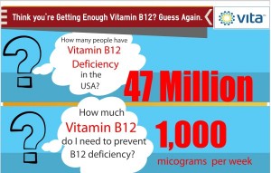 Sure you’re Getting enough Vitamin B12? Infographic
