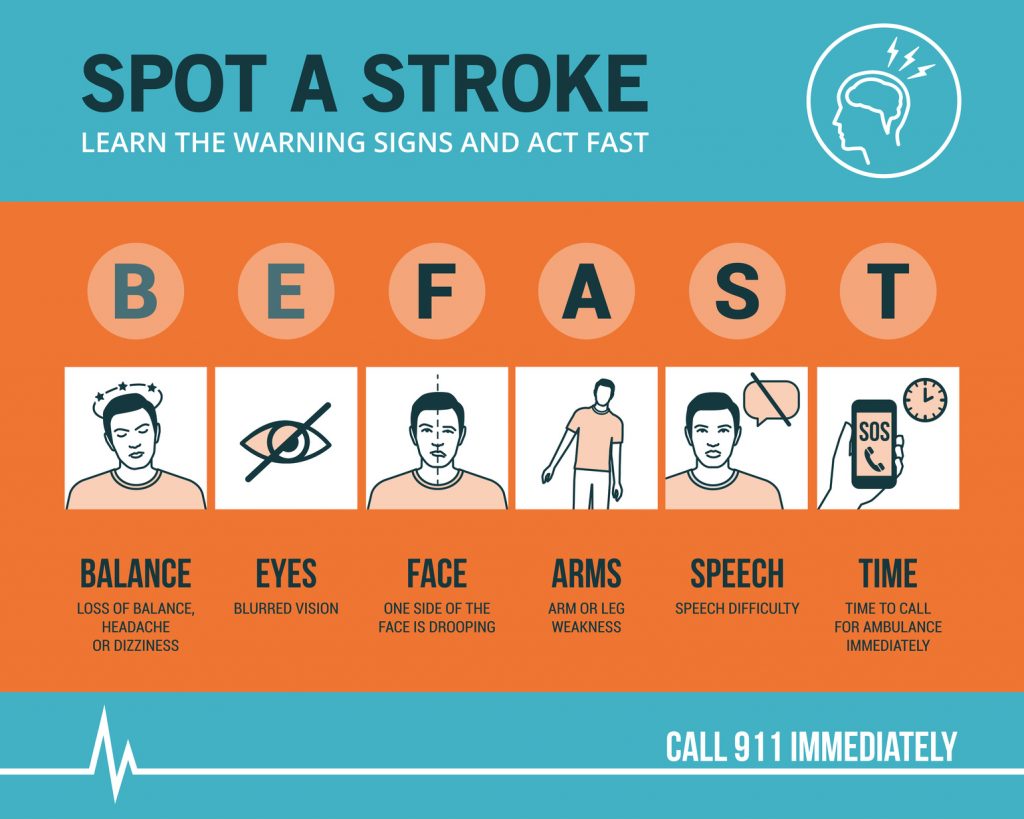 Minor Stroke Complications